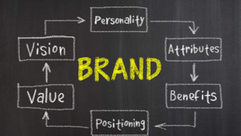 determine if you’re branding properly, ask yourself these questions to start